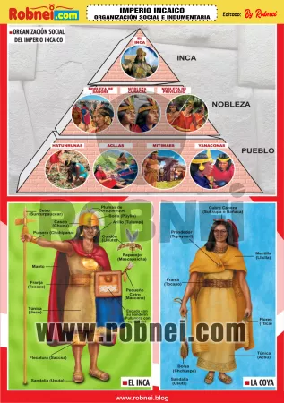 Imperio Incaico Organizacion Social E Indumentaria